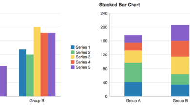 BarCharts