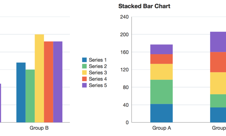 BarCharts